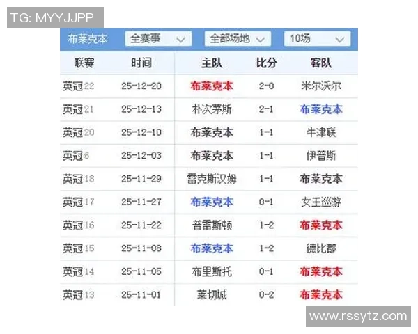 北单推荐米德尔斯堡对阵布里斯托城赛事分析与投注建议
